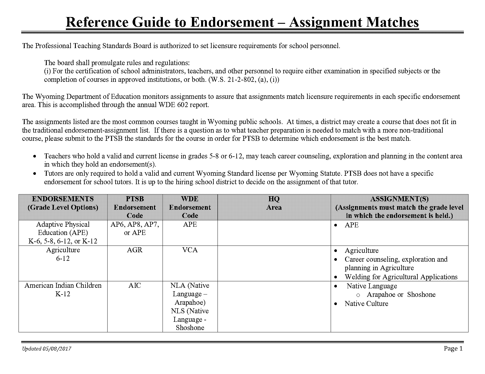 wyoming ed xxb assignment code