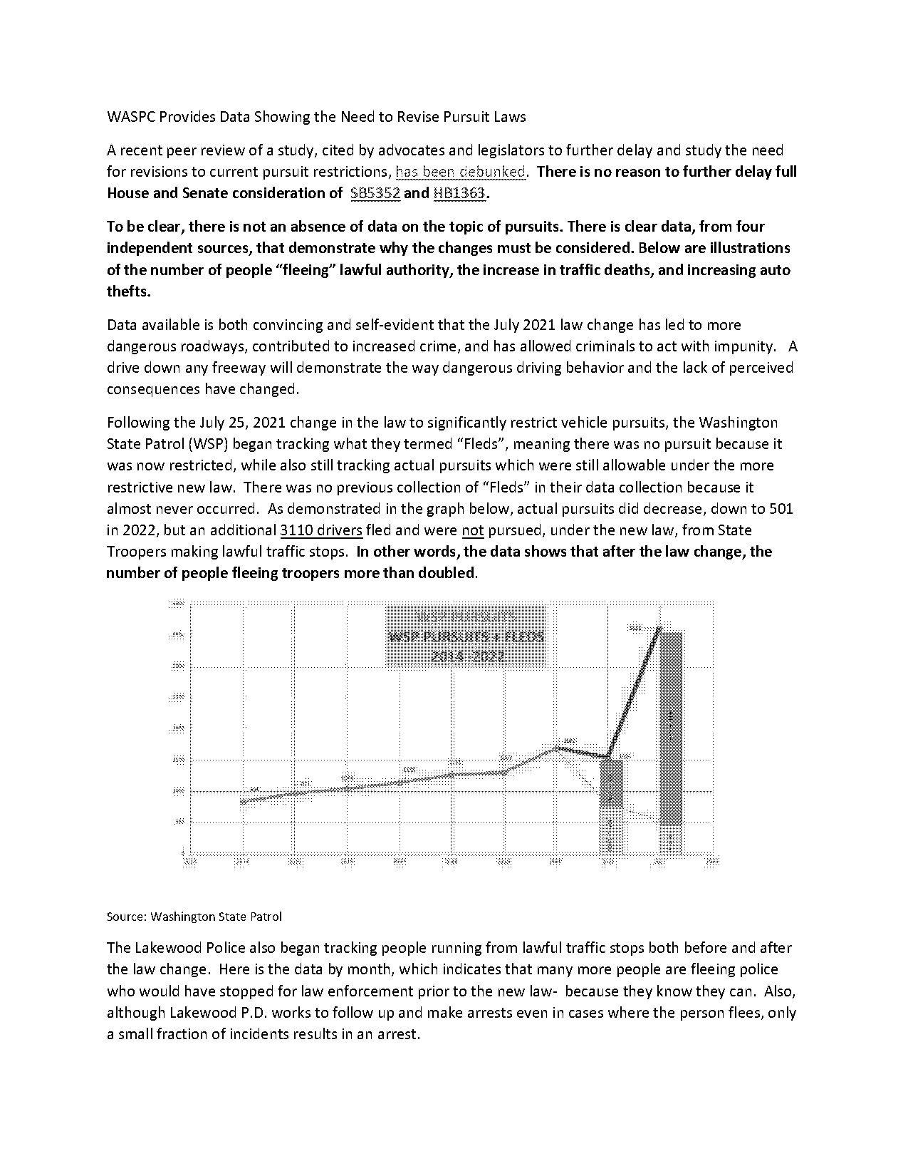 washington state act data